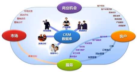 CRM系统实现零售的必要性