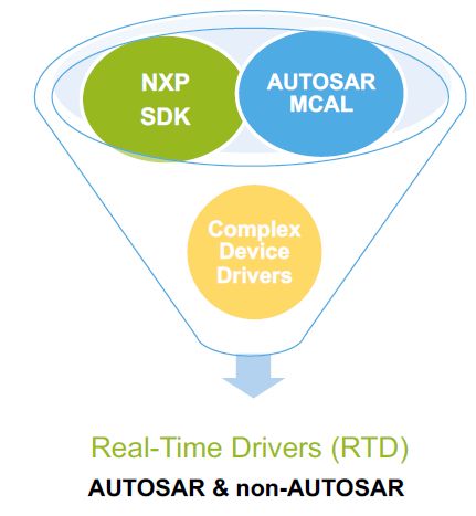 利用NXP S32DS和IAR Embedded Workbench for Arm加快基于MCU的汽车软件开发