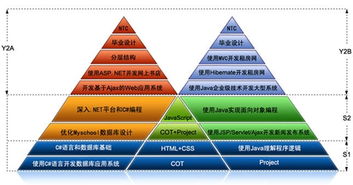 沈阳软件工程师培训学校